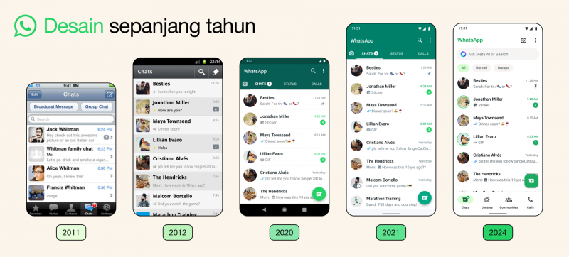 Wajah baru WhatsApp, mulai dari warna hingga bentuk ikon dan animasi baru