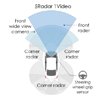 FOTO: Jajaran Fitur Honda Sensing 360, Secanggih Apa?