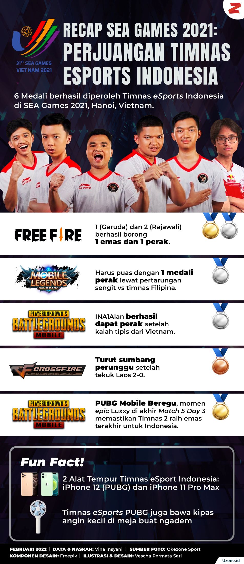 infografis sea games