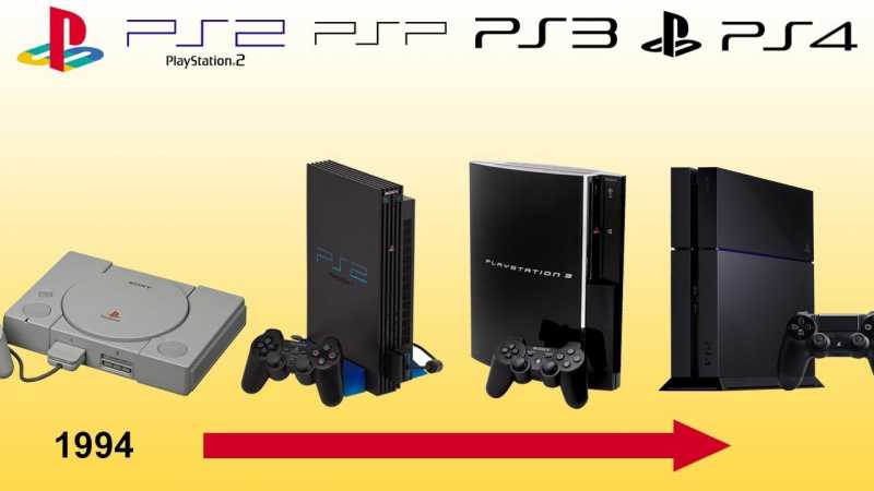 Evolusi Sony PlayStation Dari Masa ke Masa Evolusi Sony PlayStation Dari Masa ke Masa