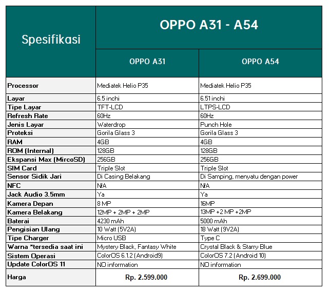 spec a54-a31