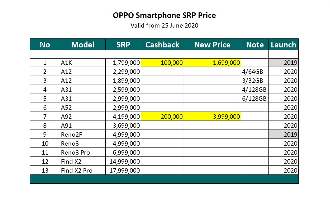 oppo smartphone prices juni 2020