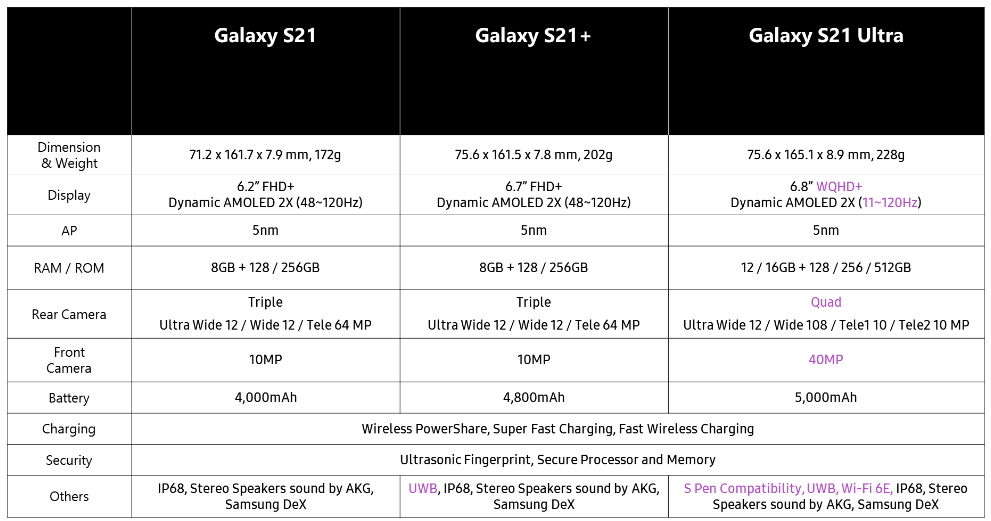 spesifikasi Galaxy S21