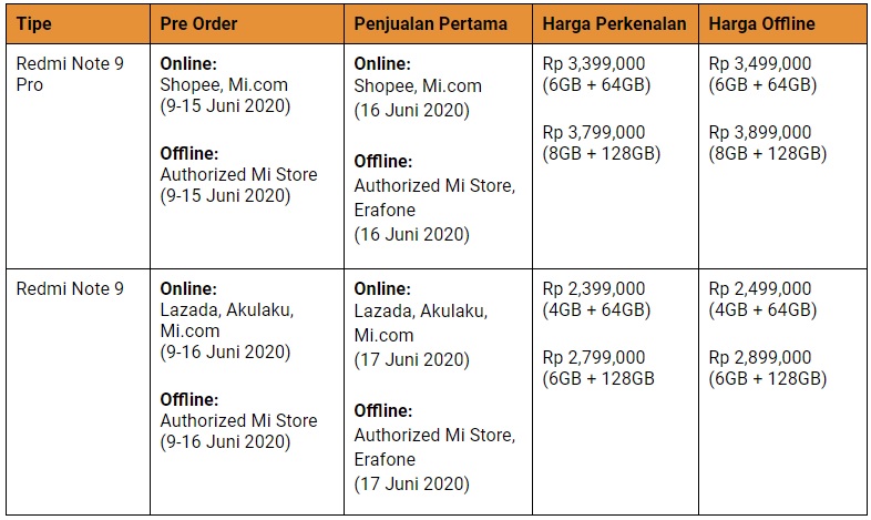 jadwal pengiriman xiaomi