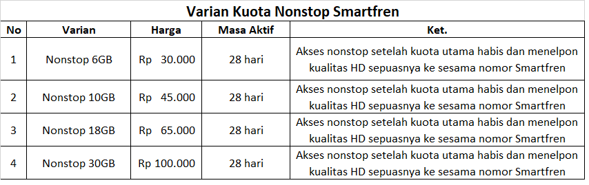 varian kuota nonstop smartfren