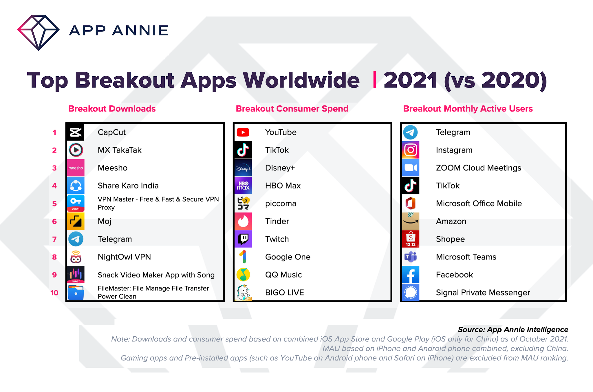 2-Breakout-Apps-Worldwide