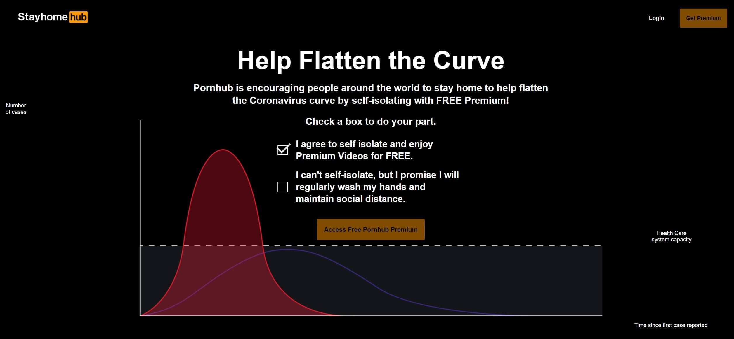 PornHub Fatten Curve