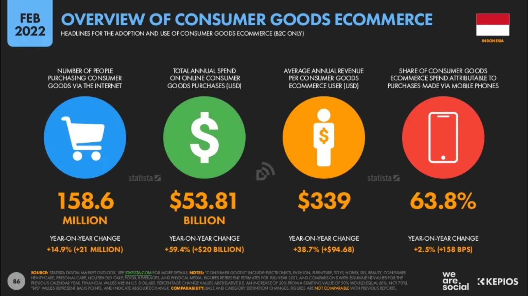 consumer ecommerce