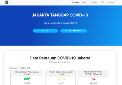 Sempat Kena Hack, Situs Corona Pemprov DKI Kembali Pulih