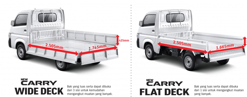 Image Source: Auto.Suzuki.co.id