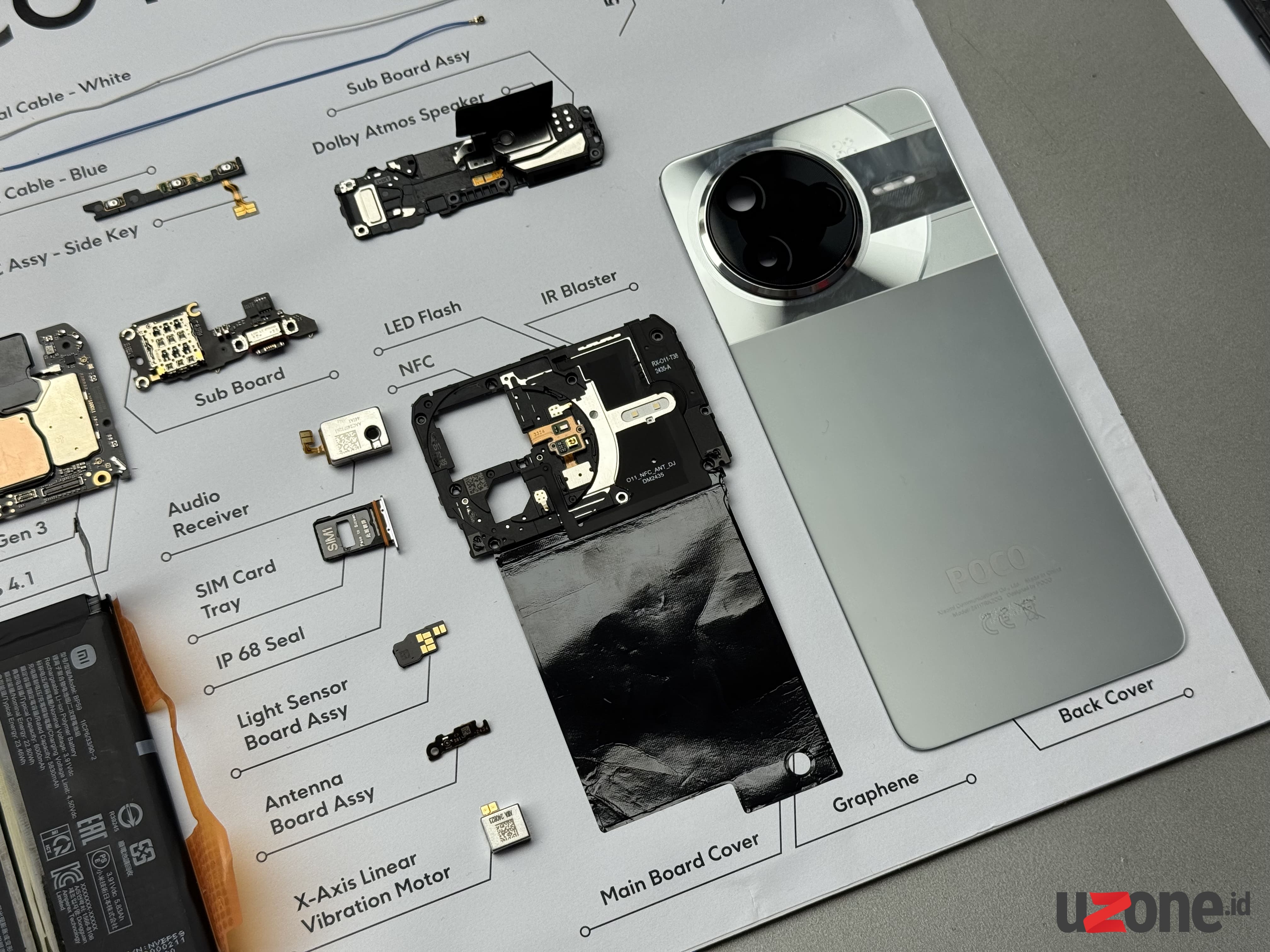 Bongkar Poco F7 Ultra: Begini Jeroan Poco Termahal di RI