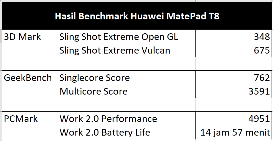 Хуавей 12 se характеристики. Huawei MATEPAD Keyboard инструкция. Huawei MATEPAD Pro 11 ANTUTU.