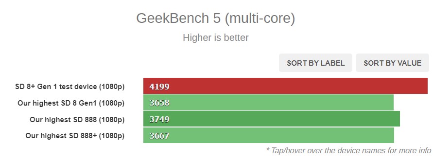 8 gen 3 antutu