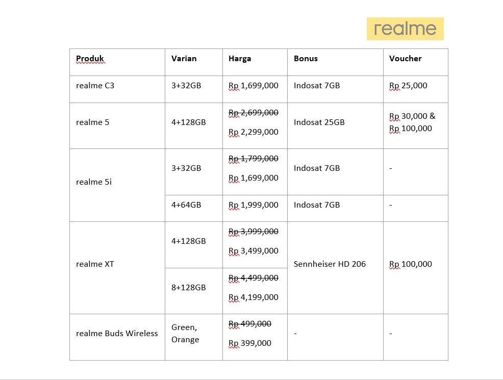 realme xt harga dan spesifikasi  Harga  Realme  5i Hingga Realme  XT  Diobral Selama Tiga Hari 