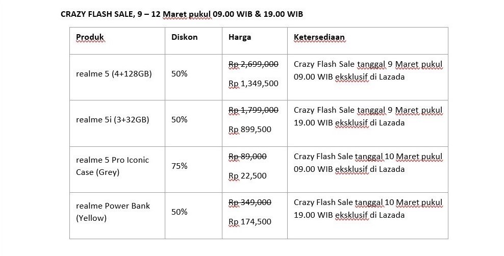 realme xt harga dan spesifikasi  Harga  Realme  5i Hingga Realme  XT  Diobral Selama Tiga Hari 