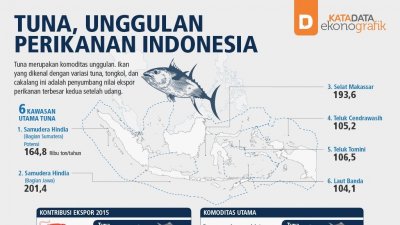 Tuna, Unggulan Perikanan Indonesia