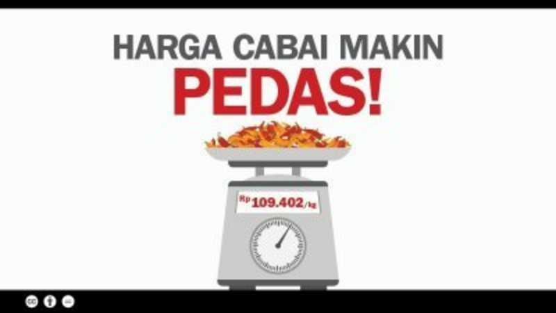 Harga Cabai Makin Pedas! Harga Cabai Makin Pedas!