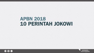 10 Perintah Jokowi