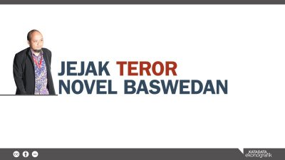 Jejak Teror Novel Baswedan