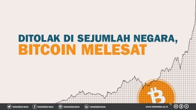 Ditolak di Sejumlah Negara, Bitcoin Melesat