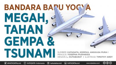 Bandara Baru Yogya: Megah, Tahan Gempa dan Tsunami