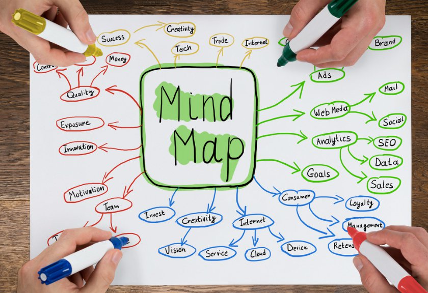 Kembangkan Potensi Otakmu Dengan Mind Maps 