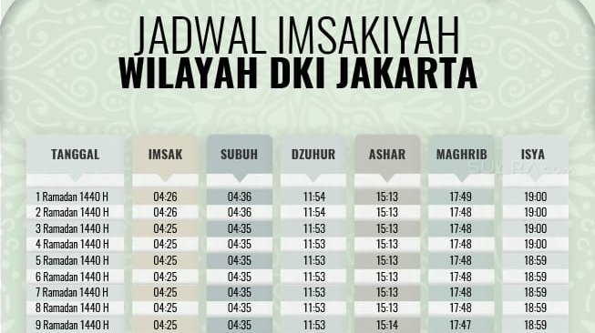 Jadwal Imsakiyah Ramadan 1440 H Wilayah Jakarta dan Sekitarnya