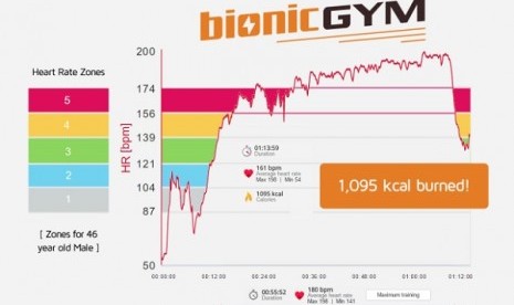 Maraton di Sofa, Bakar 1.000 Kalori