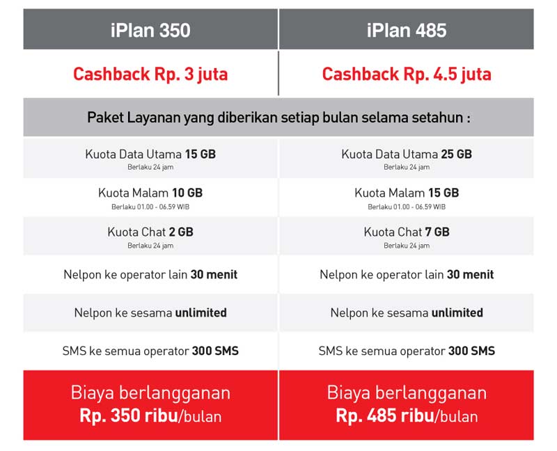 Datar Harga Resmi iPhone 7 di Indonesia Datar Harga Resmi iPhone 7 di Indonesia