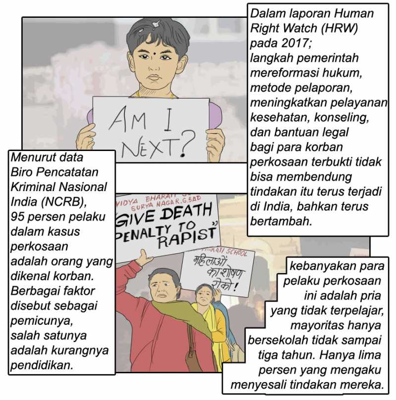 Darurat Perkosaan di India Masih Berlangsung Darurat Perkosaan di India Masih Berlangsung