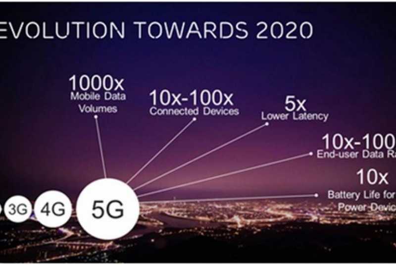 VW dan Renault Pelopori Penggunaan Wi-Fi 5G di Mobil VW dan Renault Pelopori Penggunaan Wi-Fi 5G di Mobil