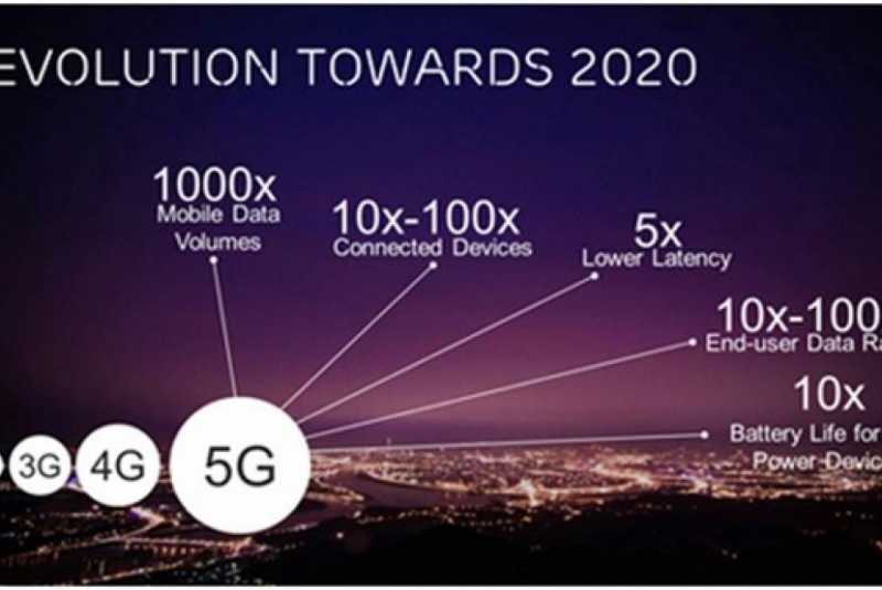 VW dan Renault Pelopori Penggunaan Wi-Fi 5G di Mobil