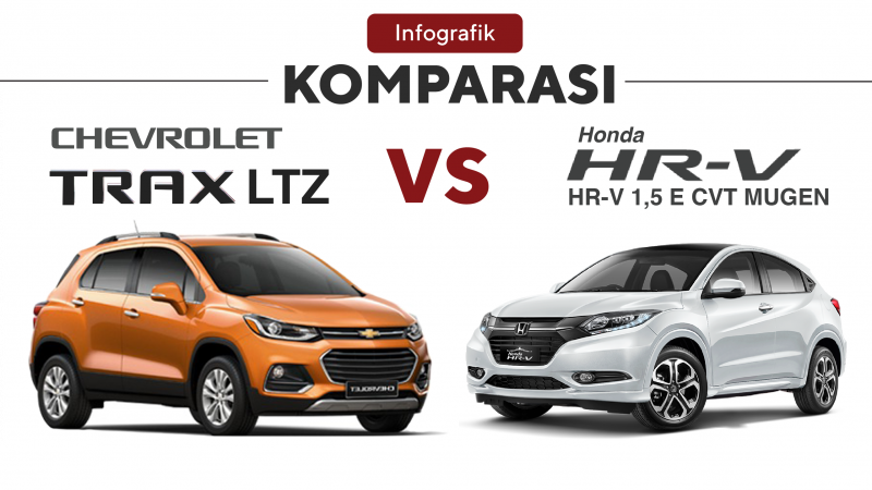 Membandingkan Honda HR-V E CVT Mugen vs Chevrolet Trax LTZ Membandingkan Honda HR-V E CVT Mugen vs Chevrolet Trax LTZ