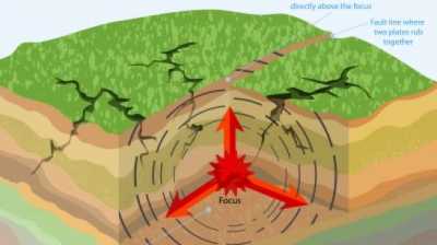 Usai Jember, Gempa 5,7 SR Guncang Kepulauan Talaud