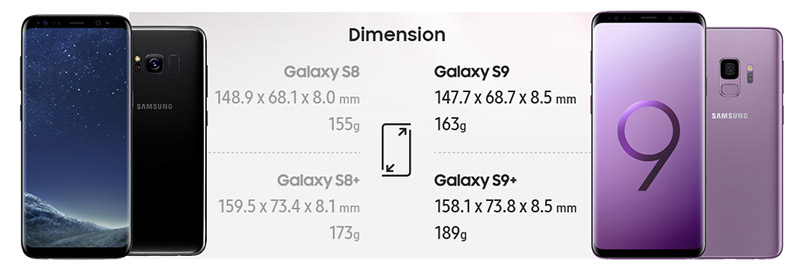 Samsung Galaxy S9 VS Galaxy S8 : Cuma Perbaikan Di Letak Finger Print? Samsung Galaxy S9 VS Galaxy S8 : Cuma Perbaikan Di Letak Finger Print?