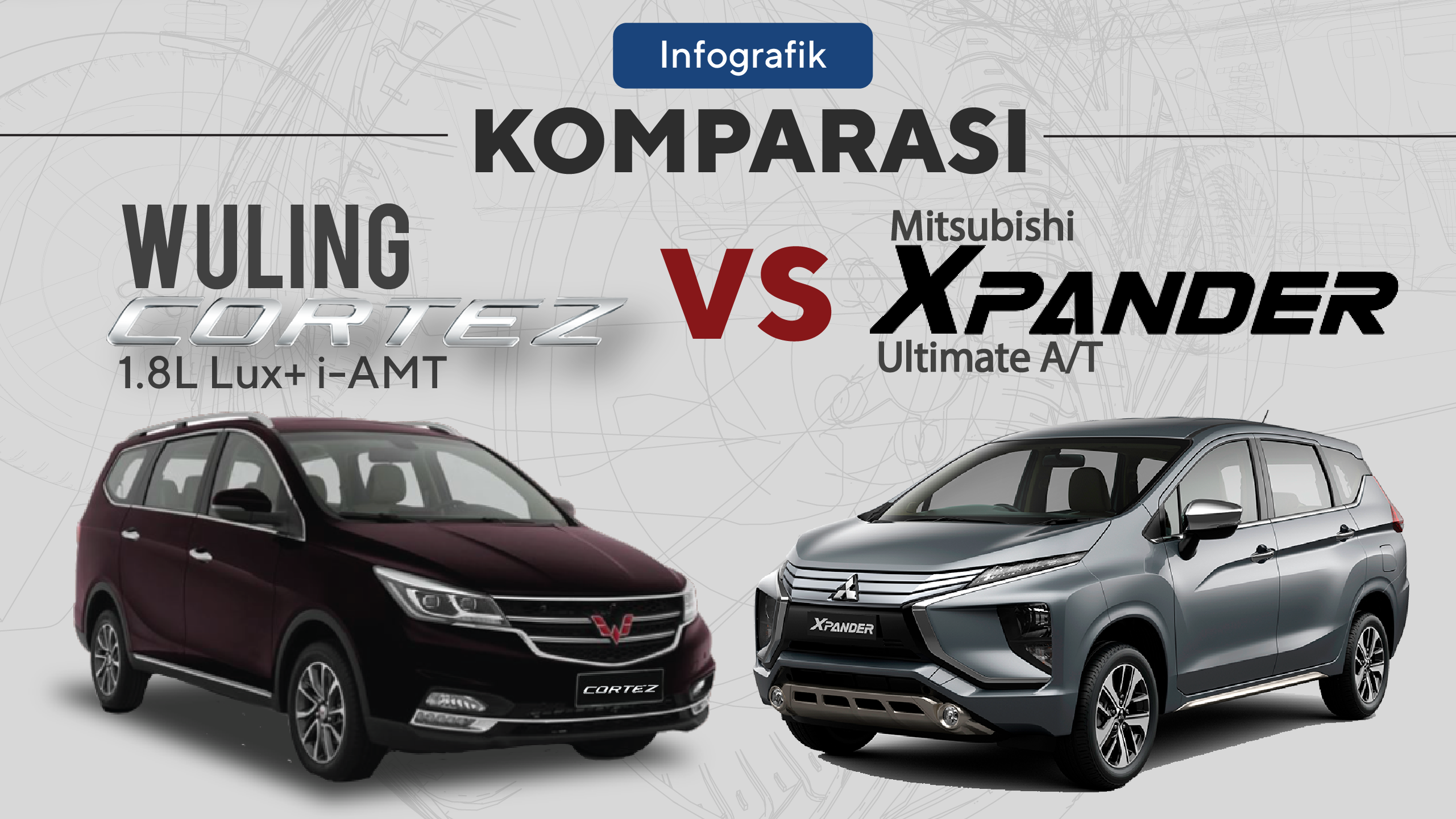 Infografik: Adu Fitur Mitsubishi Xpander vs Wuling Cortez